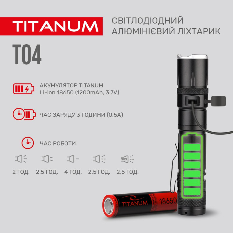 Портативний світлодіодний ліхтарик TITANUM TLF-T04 300Lm 6500K